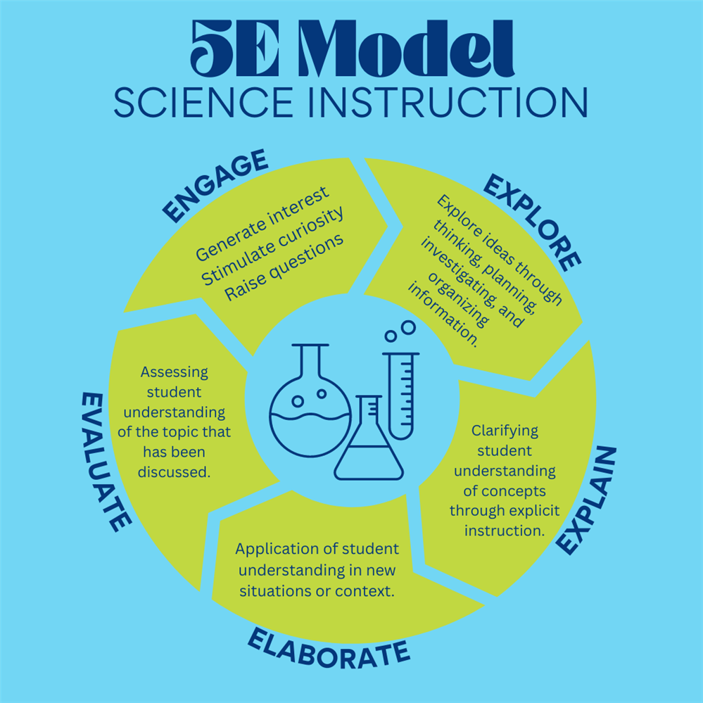 5E Model